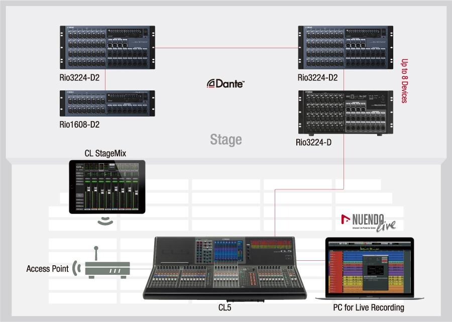 CL/QL System: Backward Compatibility, Flexible Dante Networking