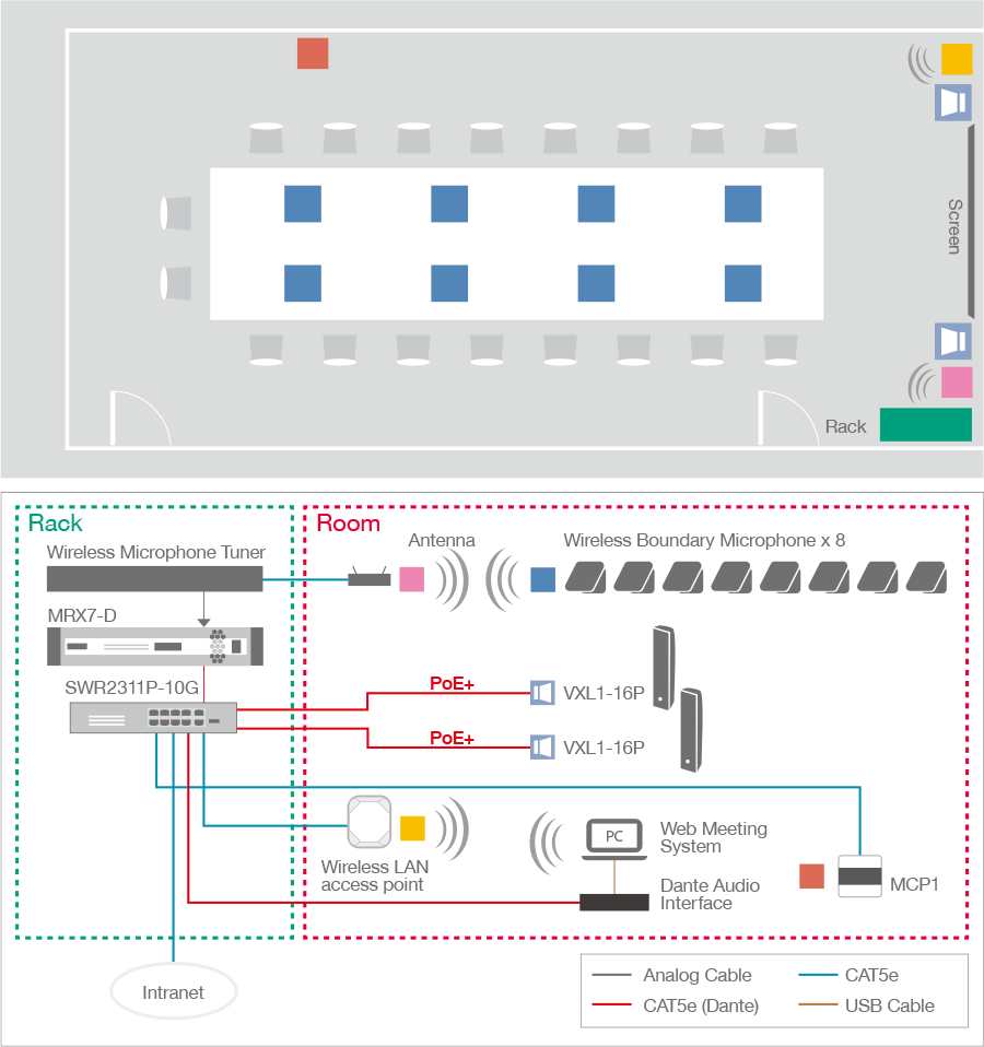 System Example