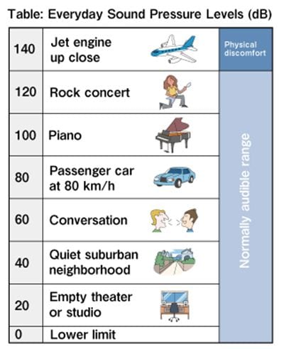 Marching Keyboards