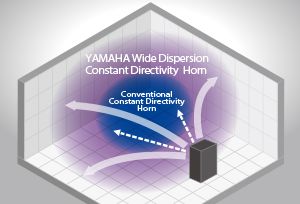 Wide-Dispersion Constant Directivity Horn