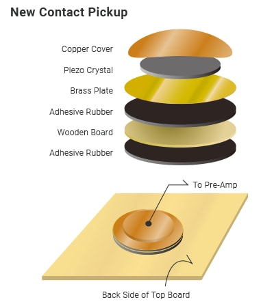 Yamaha Acoustic Resonance Transducer Technology